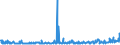 KN 29252900 /Exporte /Einheit = Preise (Euro/Tonne) /Partnerland: Serbien /Meldeland: Eur27_2020 /29252900:Imine und Ihre Derivate; Salze Dieser Erzeugnisse (Ausg. Chlordimeform (Iso))