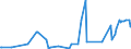 KN 29252900 /Exporte /Einheit = Preise (Euro/Tonne) /Partnerland: Senegal /Meldeland: Eur27_2020 /29252900:Imine und Ihre Derivate; Salze Dieser Erzeugnisse (Ausg. Chlordimeform (Iso))