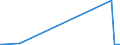 KN 29252900 /Exporte /Einheit = Preise (Euro/Tonne) /Partnerland: Sierra Leone /Meldeland: Eur27_2020 /29252900:Imine und Ihre Derivate; Salze Dieser Erzeugnisse (Ausg. Chlordimeform (Iso))