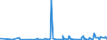 CN 29252900 /Exports /Unit = Prices (Euro/ton) /Partner: Ivory Coast /Reporter: Eur27_2020 /29252900:Imines and Their Derivatives; Salts Thereof (Excl. Chlordimeform (Iso))