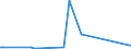 CN 29252900 /Exports /Unit = Prices (Euro/ton) /Partner: Benin /Reporter: Eur27_2020 /29252900:Imines and Their Derivatives; Salts Thereof (Excl. Chlordimeform (Iso))