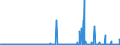 CN 29252900 /Exports /Unit = Prices (Euro/ton) /Partner: Canada /Reporter: Eur27_2020 /29252900:Imines and Their Derivatives; Salts Thereof (Excl. Chlordimeform (Iso))