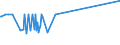 KN 29252900 /Exporte /Einheit = Preise (Euro/Tonne) /Partnerland: Groenland /Meldeland: Eur27_2020 /29252900:Imine und Ihre Derivate; Salze Dieser Erzeugnisse (Ausg. Chlordimeform (Iso))