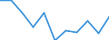 KN 2925 /Exporte /Einheit = Preise (Euro/Tonne) /Partnerland: Belgien/Luxemburg /Meldeland: Eur27 /2925:Verbindungen mit Carbonsäureimidfunktion, Einschl. Saccharin und Seine Salze, Oder Verbindungen mit Iminfunktion