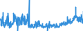 KN 2925 /Exporte /Einheit = Preise (Euro/Tonne) /Partnerland: Deutschland /Meldeland: Eur27_2020 /2925:Verbindungen mit Carbonsäureimidfunktion, Einschl. Saccharin und Seine Salze, Oder Verbindungen mit Iminfunktion