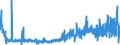 KN 2925 /Exporte /Einheit = Preise (Euro/Tonne) /Partnerland: Italien /Meldeland: Eur27_2020 /2925:Verbindungen mit Carbonsäureimidfunktion, Einschl. Saccharin und Seine Salze, Oder Verbindungen mit Iminfunktion