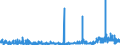 KN 2925 /Exporte /Einheit = Preise (Euro/Tonne) /Partnerland: Irland /Meldeland: Eur27_2020 /2925:Verbindungen mit Carbonsäureimidfunktion, Einschl. Saccharin und Seine Salze, Oder Verbindungen mit Iminfunktion