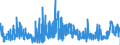 CN 2925 /Exports /Unit = Prices (Euro/ton) /Partner: Portugal /Reporter: Eur27_2020 /2925:Carboxyimide-function Compounds, Incl. Saccharin and its Salts, and Imine-function Compounds