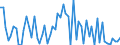 CN 2925 /Exports /Unit = Prices (Euro/ton) /Partner: United Kingdom(Northern Ireland) /Reporter: Eur27_2020 /2925:Carboxyimide-function Compounds, Incl. Saccharin and its Salts, and Imine-function Compounds