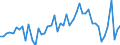 CN 2925 /Exports /Unit = Prices (Euro/ton) /Partner: United Kingdom(Excluding Northern Ireland) /Reporter: Eur27_2020 /2925:Carboxyimide-function Compounds, Incl. Saccharin and its Salts, and Imine-function Compounds