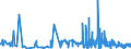 CN 2925 /Exports /Unit = Prices (Euro/ton) /Partner: Canary /Reporter: Eur27_2020 /2925:Carboxyimide-function Compounds, Incl. Saccharin and its Salts, and Imine-function Compounds