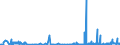 CN 2925 /Exports /Unit = Prices (Euro/ton) /Partner: Iceland /Reporter: Eur27_2020 /2925:Carboxyimide-function Compounds, Incl. Saccharin and its Salts, and Imine-function Compounds