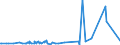 CN 2925 /Exports /Unit = Prices (Euro/ton) /Partner: Liechtenstein /Reporter: Eur27_2020 /2925:Carboxyimide-function Compounds, Incl. Saccharin and its Salts, and Imine-function Compounds