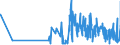 CN 2925 /Exports /Unit = Prices (Euro/ton) /Partner: Gibraltar /Reporter: Eur27_2020 /2925:Carboxyimide-function Compounds, Incl. Saccharin and its Salts, and Imine-function Compounds