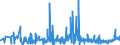 CN 2925 /Exports /Unit = Prices (Euro/ton) /Partner: Malta /Reporter: Eur27_2020 /2925:Carboxyimide-function Compounds, Incl. Saccharin and its Salts, and Imine-function Compounds