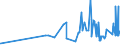 CN 2925 /Exports /Unit = Prices (Euro/ton) /Partner: San Marino /Reporter: Eur27_2020 /2925:Carboxyimide-function Compounds, Incl. Saccharin and its Salts, and Imine-function Compounds