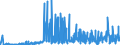 CN 2925 /Exports /Unit = Prices (Euro/ton) /Partner: Lithuania /Reporter: Eur27_2020 /2925:Carboxyimide-function Compounds, Incl. Saccharin and its Salts, and Imine-function Compounds