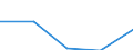 CN 2925 /Exports /Unit = Prices (Euro/ton) /Partner: Soviet Union /Reporter: Eur27 /2925:Carboxyimide-function Compounds, Incl. Saccharin and its Salts, and Imine-function Compounds