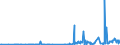 CN 2925 /Exports /Unit = Prices (Euro/ton) /Partner: Albania /Reporter: Eur27_2020 /2925:Carboxyimide-function Compounds, Incl. Saccharin and its Salts, and Imine-function Compounds