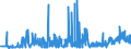 CN 2925 /Exports /Unit = Prices (Euro/ton) /Partner: Ukraine /Reporter: Eur27_2020 /2925:Carboxyimide-function Compounds, Incl. Saccharin and its Salts, and Imine-function Compounds