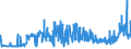 CN 2925 /Exports /Unit = Prices (Euro/ton) /Partner: Belarus /Reporter: Eur27_2020 /2925:Carboxyimide-function Compounds, Incl. Saccharin and its Salts, and Imine-function Compounds