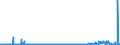 CN 2925 /Exports /Unit = Prices (Euro/ton) /Partner: Russia /Reporter: Eur27_2020 /2925:Carboxyimide-function Compounds, Incl. Saccharin and its Salts, and Imine-function Compounds