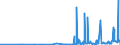 CN 2925 /Exports /Unit = Prices (Euro/ton) /Partner: Georgia /Reporter: Eur27_2020 /2925:Carboxyimide-function Compounds, Incl. Saccharin and its Salts, and Imine-function Compounds