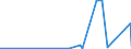 CN 2925 /Exports /Unit = Prices (Euro/ton) /Partner: Turkmenistan /Reporter: Eur27_2020 /2925:Carboxyimide-function Compounds, Incl. Saccharin and its Salts, and Imine-function Compounds