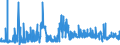 CN 2925 /Exports /Unit = Prices (Euro/ton) /Partner: Slovenia /Reporter: Eur27_2020 /2925:Carboxyimide-function Compounds, Incl. Saccharin and its Salts, and Imine-function Compounds