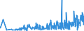 CN 2925 /Exports /Unit = Prices (Euro/ton) /Partner: Bosnia-herz. /Reporter: Eur27_2020 /2925:Carboxyimide-function Compounds, Incl. Saccharin and its Salts, and Imine-function Compounds