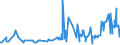 CN 2925 /Exports /Unit = Prices (Euro/ton) /Partner: Kosovo /Reporter: Eur27_2020 /2925:Carboxyimide-function Compounds, Incl. Saccharin and its Salts, and Imine-function Compounds