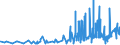 CN 2925 /Exports /Unit = Prices (Euro/ton) /Partner: For.jrep.mac /Reporter: Eur27_2020 /2925:Carboxyimide-function Compounds, Incl. Saccharin and its Salts, and Imine-function Compounds