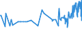 CN 2925 /Exports /Unit = Prices (Euro/ton) /Partner: Montenegro /Reporter: Eur27_2020 /2925:Carboxyimide-function Compounds, Incl. Saccharin and its Salts, and Imine-function Compounds