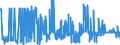 CN 2925 /Exports /Unit = Prices (Euro/ton) /Partner: Algeria /Reporter: Eur27_2020 /2925:Carboxyimide-function Compounds, Incl. Saccharin and its Salts, and Imine-function Compounds