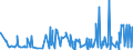 CN 2925 /Exports /Unit = Prices (Euro/ton) /Partner: Senegal /Reporter: Eur27_2020 /2925:Carboxyimide-function Compounds, Incl. Saccharin and its Salts, and Imine-function Compounds