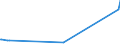 CN 2925 /Exports /Unit = Prices (Euro/ton) /Partner: Gambia /Reporter: European Union /2925:Carboxyimide-function Compounds, Incl. Saccharin and its Salts, and Imine-function Compounds