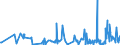 CN 2925 /Exports /Unit = Prices (Euro/ton) /Partner: Equat.guinea /Reporter: Eur27_2020 /2925:Carboxyimide-function Compounds, Incl. Saccharin and its Salts, and Imine-function Compounds