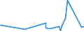 CN 2925 /Exports /Unit = Prices (Euro/ton) /Partner: Congo /Reporter: Eur27_2020 /2925:Carboxyimide-function Compounds, Incl. Saccharin and its Salts, and Imine-function Compounds