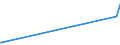 CN 2925 /Exports /Unit = Prices (Euro/ton) /Partner: Burundi /Reporter: European Union /2925:Carboxyimide-function Compounds, Incl. Saccharin and its Salts, and Imine-function Compounds