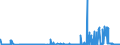 KN 29261000 /Exporte /Einheit = Preise (Euro/Tonne) /Partnerland: Deutschland /Meldeland: Eur27_2020 /29261000:Acrylnitril