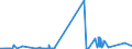 KN 29261000 /Exporte /Einheit = Preise (Euro/Tonne) /Partnerland: Norwegen /Meldeland: Eur27_2020 /29261000:Acrylnitril