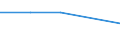 CN 29261000 /Exports /Unit = Prices (Euro/ton) /Partner: Yugoslavia /Reporter: Eur27 /29261000:Acrylonitrile