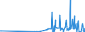 CN 29261000 /Exports /Unit = Prices (Euro/ton) /Partner: Russia /Reporter: Eur27_2020 /29261000:Acrylonitrile