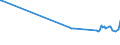 CN 29261000 /Exports /Unit = Prices (Euro/ton) /Partner: Colombia /Reporter: Eur27_2020 /29261000:Acrylonitrile