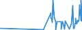 CN 29261000 /Exports /Unit = Prices (Euro/ton) /Partner: Malaysia /Reporter: Eur27_2020 /29261000:Acrylonitrile