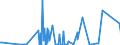 CN 29261000 /Exports /Unit = Prices (Euro/ton) /Partner: Singapore /Reporter: Eur27_2020 /29261000:Acrylonitrile