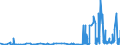 KN 29262000 /Exporte /Einheit = Preise (Euro/Tonne) /Partnerland: Griechenland /Meldeland: Eur27_2020 /29262000:1-cyanoguanidin `dicyandiamid`