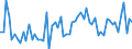 KN 29262000 /Exporte /Einheit = Preise (Euro/Tonne) /Partnerland: Ver.koenigreich(Ohne Nordirland) /Meldeland: Eur27_2020 /29262000:1-cyanoguanidin `dicyandiamid`