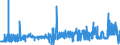 KN 29262000 /Exporte /Einheit = Preise (Euro/Tonne) /Partnerland: Belgien /Meldeland: Eur27_2020 /29262000:1-cyanoguanidin `dicyandiamid`