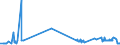 KN 29262000 /Exporte /Einheit = Preise (Euro/Tonne) /Partnerland: Luxemburg /Meldeland: Eur27_2020 /29262000:1-cyanoguanidin `dicyandiamid`